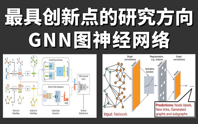 GNN图神经网络 2025顶会顶刊必须结合的方向与出版物互联网销售