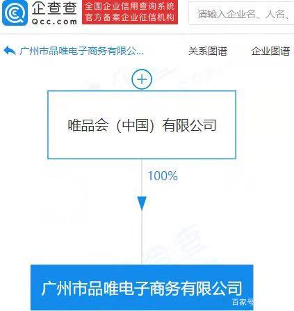 唯品会广州新公司涉足出版物互联网销售，电商巨头的多元化新尝试