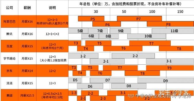 互联网大厂职级薪资与出版物互联网销售业态全景解析