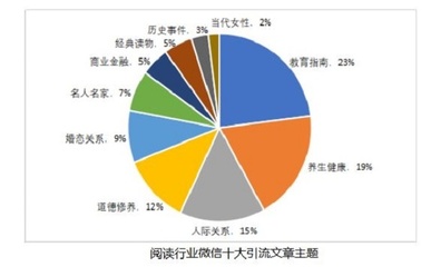 2018新闻出版业互联网报告 